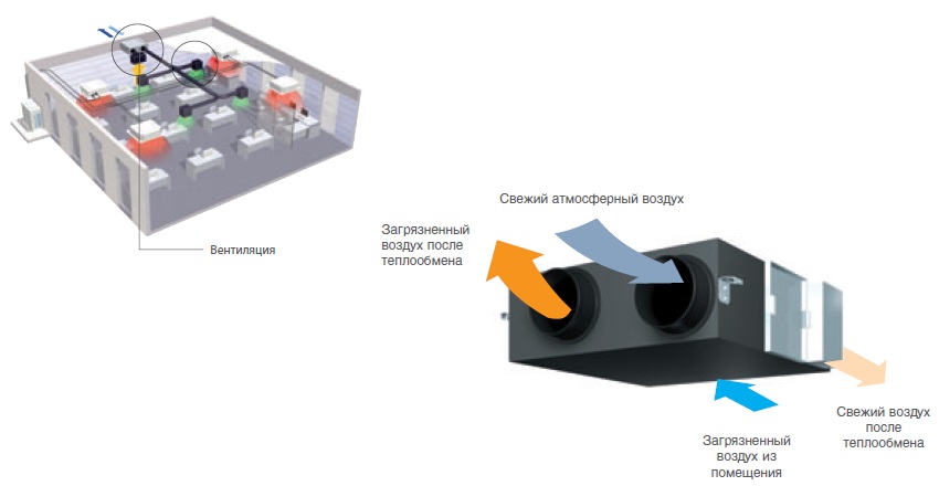 Рекуперация газа