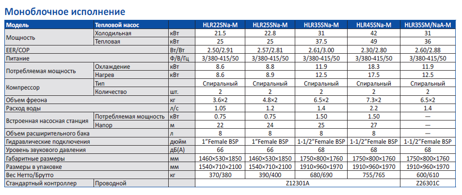 Чиллеры характеристики. Чиллер 35 КВТ характеристики. Вес компрессора чиллера. Чиллер 3 КВТ.